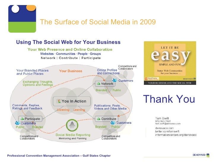Thank You The Surface of Social Media in 2009 Professional Convention Management Association – Gulf States Chapter Using T...