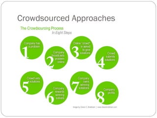 Crowdsourced Approaches 