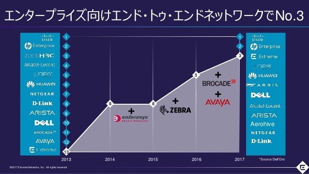 Keynote 6.5.3 Free Download