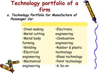Technology portfolio of a
            firm
a. Technology Portfolio for Manufacture of
  Passenger Car


         •Steel making       •Electronic
         •Metal cutting      engineering
         •Metal body         •Combustion
         forming             engineering
         •Welding            •Rubber & plastic
         •Electrical         technology
         engineering         •Glass technology
         •Mechanical         •Paint technology
         engineering         •& So-on
 