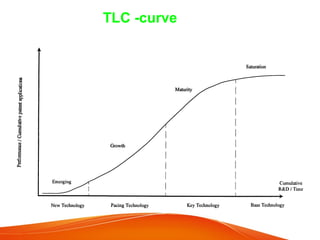 Technology life cycle | PPT