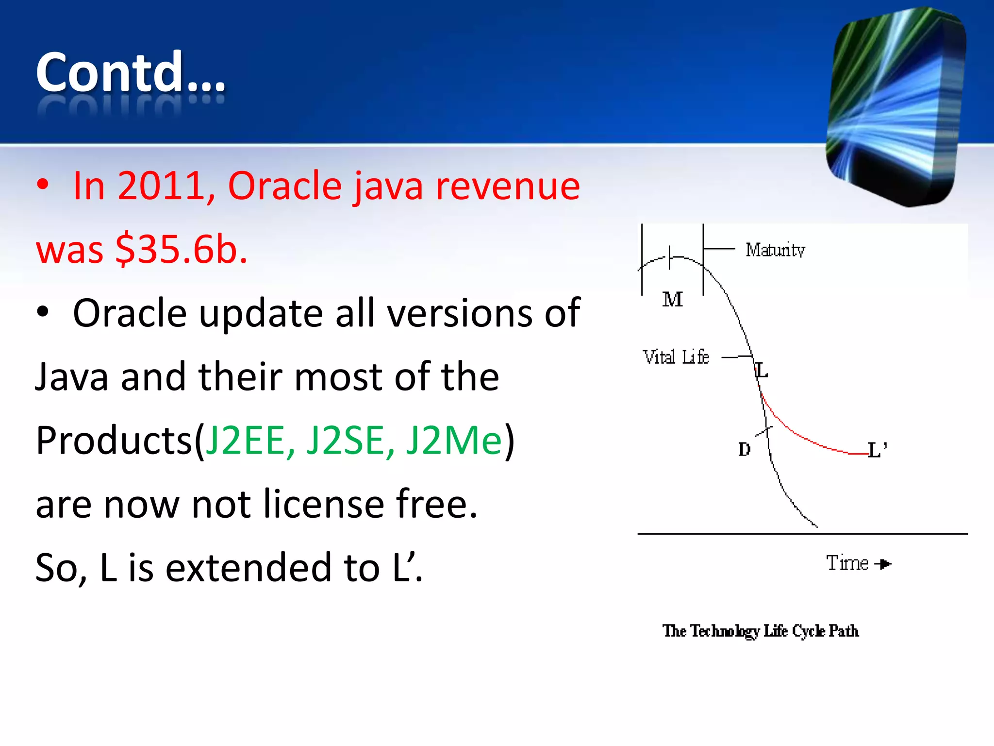Technology life cycle of java | PPT