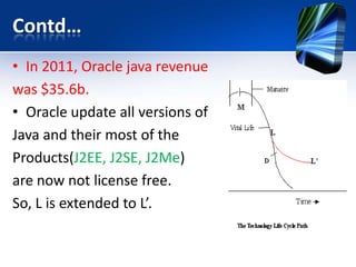 Technology life cycle of java | PPT