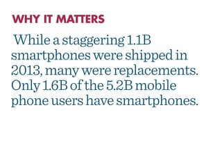 While a staggering 1.1B
smartphones were shipped in
2013, many were replacements.
Only 1.6B of the 5.2B mobile
phone users...