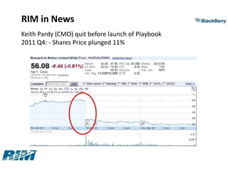 RIM in News
Keith Pardy (CMO) quit before launch of Playbook
2011 Q4: - Shares Price plunged 11%
 