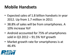 Mobile Handsets
• Expected sales of 1.8 billion handsets in year
  2012. Up from 1.7 million in 2011
• 38.8% of sales will be from smartphones. A
  10% increase YoY
• Android accounted for 75% of smartphones
  sold in Q3 2012 – 91.5% YoY growth
• Market growth rate for smartphones is at
  46.4%
 