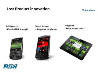 Lost Product innovation


Full Qwerty               Touch Screen           Playbook
- Classical BB Strength   - Response to iphone   - Response to iPad2
 