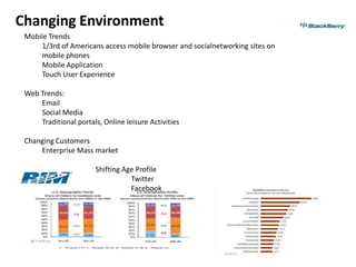 Changing Environment
 Mobile Trends
     1/3rd of Americans access mobile browser and socialnetworking sites on
     mobile phones
     Mobile Application
     Touch User Experience

 Web Trends:
     Email
     Social Media
     Traditional portals, Online leisure Activities

 Changing Customers
     Enterprise Mass market

                       Shifting Age Profile
                                  Twitter
                                  Facebook
 