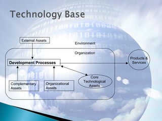 Development Processes
Complementary
Assets
Organizational
Assets
Core
Technological
Assets
Products &
Services
External Assets
Environment
Organization
 