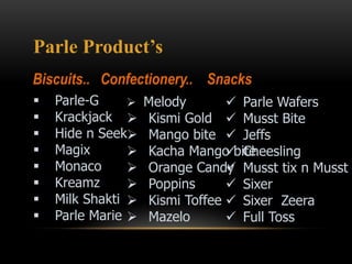 Parle Product’s
Biscuits.. Confectionery.. Snacks
 Parle-G
 Krackjack
 Hide n Seek
 Magix
 Monaco
 Kreamz
 Milk Shakti
 Parle Marie
 Melody
 Kismi Gold
 Mango bite
 Kacha Mango bite
 Orange Candy
 Poppins
 Kismi Toffee
 Mazelo
 Parle Wafers
 Musst Bite
 Jeffs
 Cheesling
 Musst tix n Musst
 Sixer
 Sixer Zeera
 Full Toss
 