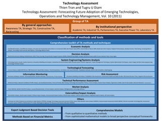 Technology Management and Strategy [Part I] | PPT