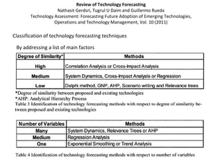 Technology Management and Strategy [Part I] | PPT