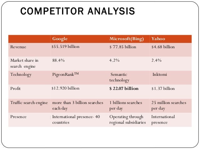 competitor of microsoft