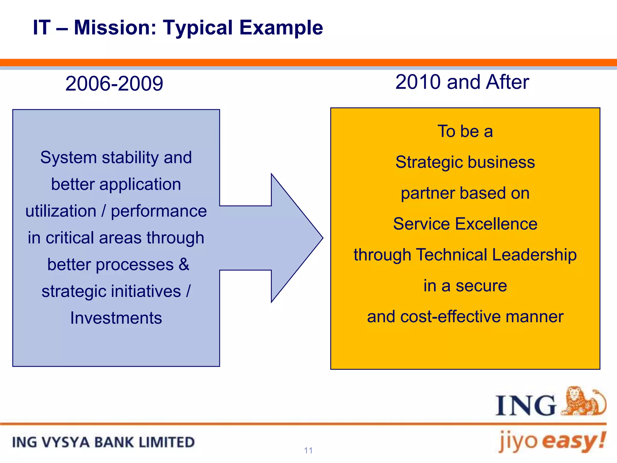 IT – Mission: Typical Example

     2006-2009                        2010 and After

                                           To be a
  System stability and                Strategic business
   better application
                                      partner based on
utilization / performance
                                     Service Excellence
in critical areas through
                                 through Technical Leadership
   better processes &
  strategic initiatives /                in a secure
      Investments                 and cost-effective manner




                            11
 