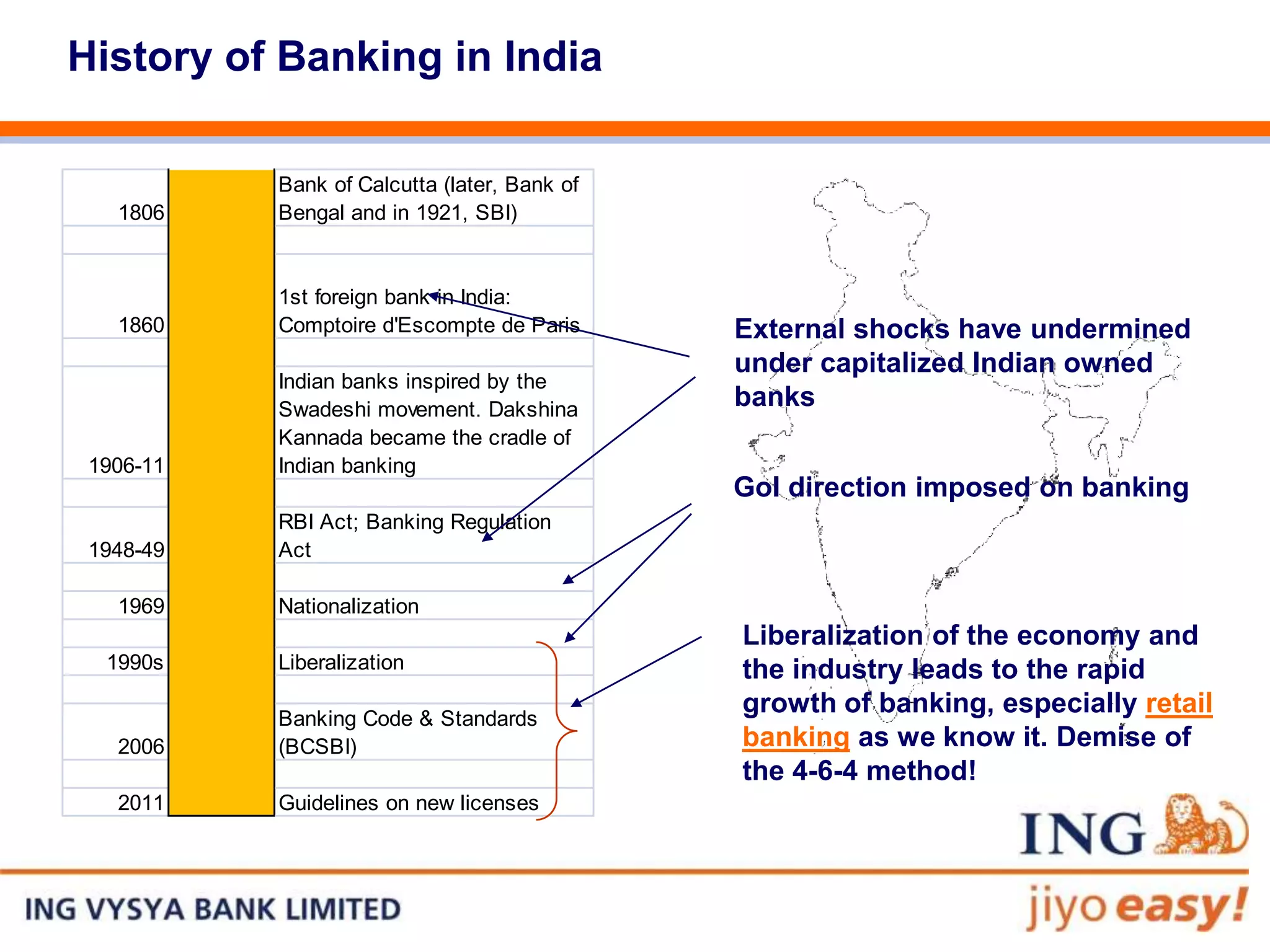 History of Banking in India

           Bank of Calcutta (later, Bank of
   1806    Bengal and in 1921, SBI)


           1st foreign bank in India:
   1860    Comptoire d'Escompte de Paris      External shocks have undermined
                                              under capitalized Indian owned
           Indian banks inspired by the
           Swadeshi movement. Dakshina        banks
           Kannada became the cradle of
 1906-11   Indian banking
                                              GoI direction imposed on banking
           RBI Act; Banking Regulation
 1948-49   Act

   1969    Nationalization
                                              Liberalization of the economy and
  1990s    Liberalization                     the industry leads to the rapid
           Banking Code & Standards
                                              growth of banking, especially retail
   2006    (BCSBI)                            banking as we know it. Demise of
                                              the 4-6-4 method!
   2011    Guidelines on new licenses
 