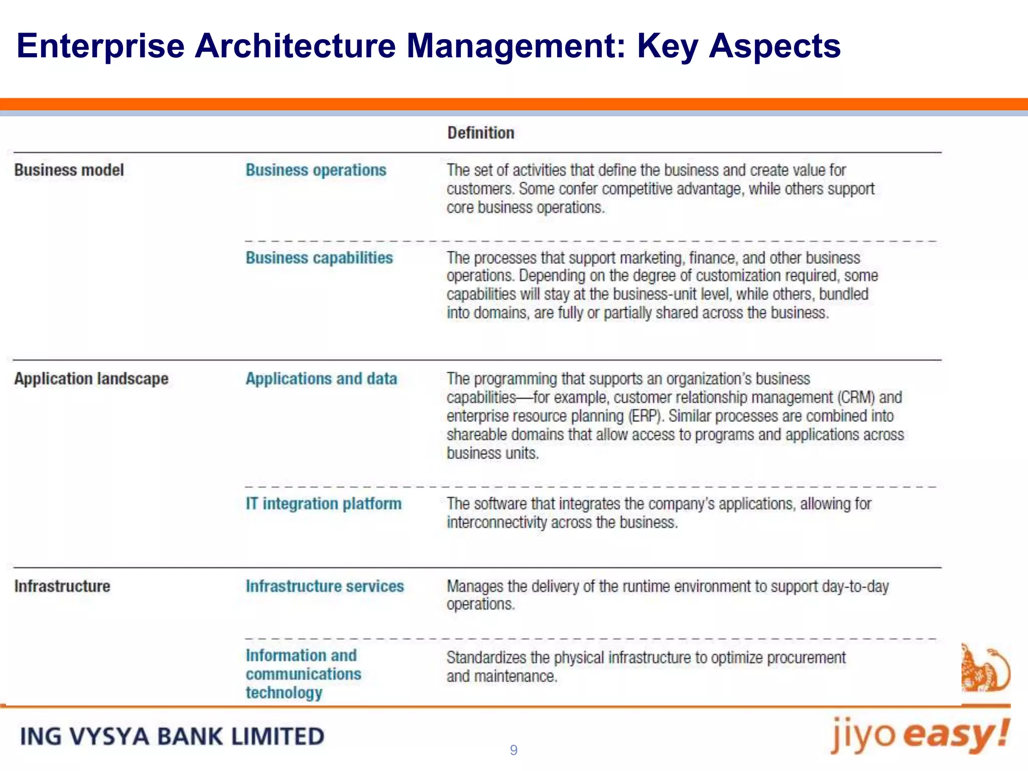 Enterprise Architecture Management: Key Aspects




                            9
 