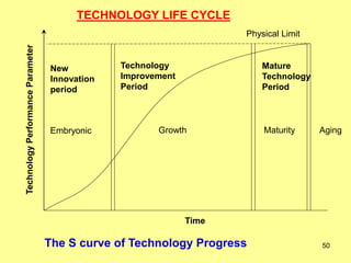 The world of Technology Management MEM 814.pptx