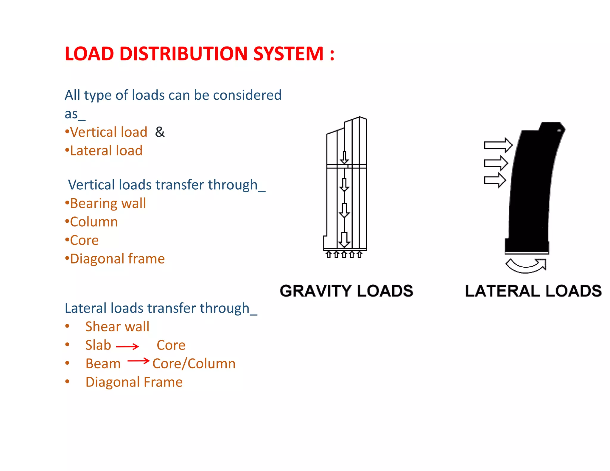 View of Technology materials of tall buildings highrise | PPT
