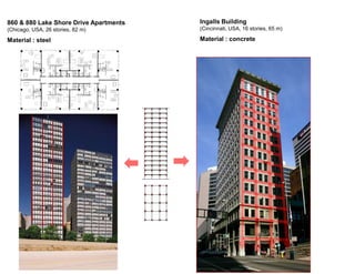 High Rise Slide Technology materials of tall buildings highrise | PPTX