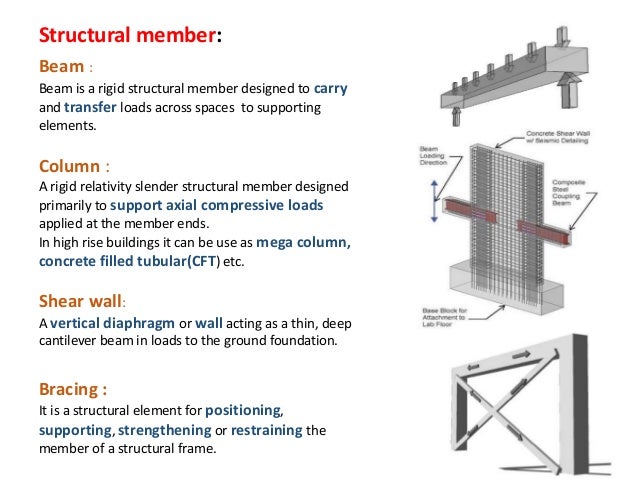 Technology materials of tall buildings highrise