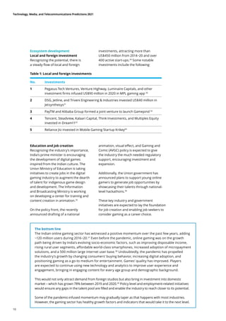 Ecosystem development
Local and foreign investment
Recognizing the potential, there is
a steady flow of local and foreign
Table 1: Local and foreign investments
Education and job creation
Recognizing the industry’s importance,
India’s prime minister is encouraging
the development of digital games
inspired from the Indian culture. The
Union Ministry of Education is taking
initiatives to create jobs in the digital
gaming industry to augment the dearth
of talent for indigenous game design
and development. The Information
and Broadcasting Ministry is working
on developing a center for training and
content creation in animation.35
On the policy front, the recently
announced drafting of a national
No. Investments
1 Pegasus Tech Ventures, Venture Highway, Luminaire Capitals, and other
investment firms infused US$90 million in 2020 in MPL gaming app 30
2 DSG, Jetline, and Triveni Engineering  Industries invested US$40 million in
Jetsynthesys31
3 PayTM and Alibaba Group formed a joint venture to launch Gamepind 32
4 Tencent, Steadview, Kalaari Capital, Think Investments, and Multiples Equity
invested in Dream1133
5 Reliance Jio invested in Mobile Gaming Startup Krikey34
investments, attracting more than
US$450 million from 2014−20 and over
400 active start-ups.29
Some notable
investments include the following:
The bottom line
The Indian online gaming sector has witnessed a positive momentum over the past few years, adding
~120 million users during 2016−20.37
Even before the pandemic, online gaming was on the growth
path being driven by India’s evolving socio-economic factors, such as improving disposable income,
rising rural user segments, affordable world-class smartphones, increased adoption of micropayment
solutions, and a 500 million large internet user base.38
Undoubtedly, the pandemic has propelled
the industry’s growth by changing consumers’ buying behavior, increasing digital adoption, and
positioning gaming as a go-to medium for entertainment. Games’ quality has improved. Players
are expected to continue using new technology and analytics to improve user experience and
engagement, bringing in engaging content for every age group and demographic background.
This would not only attract demand from foreign studios but also bring in investment into domestic
market – which has grown 78% between 2019 and 2020.39
Policy level and employment-related initiatives
would ensure any gaps in the talent pool are filled and enable the industry to reach closer to its potential.
Some of the pandemic-infused momentum may gradually taper as that happens with most industries.
However, the gaming sector has healthy growth factors and indicators that would take it to the next level.
animation, visual effect, and Gaming and
Comic (AVGC) policy is expected to give
the industry the much needed regulatory
support, encouraging investment and
expansion.
Additionally, the Union government has
announced plans to support young online
gamers to generate job opportunities by
showcasing their talents through national-
level hackathons.36
These key industry and government
initiatives are expected to lay the foundation
for job creation and enabling job seekers to
consider gaming as a career choice.
Technology, Media, and Telecommunications Predictions 2021
10
 