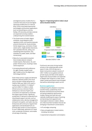 and digital business models (from a
customer lens) and virtual and digital
operating models (from an internal
lens). Cloud, associated exponential
technologies and business applications
(such as everything as a service,
NoOps, API economy and data science)
are expected to be key enablers
underpinning this transformation
	
• 	
The Government of India’s digital
initiatives, cloud adoption push,
regulatory shifts, and several proposals
around incentives for cloud and data
Center players (e.g., promotion of data
center parks, single window clearances,
GST subsidies/refunds, aiding, and
subsidizing land acquisition, and
subsidies for power, water, and fiber
connectivity)
	
• 	
Maturity in associated ecosystem
that includes telecom network
modernization, fiberization, 5G, and
power infrastructure, resulting in data
centre expansion
	
• 	
Increasing demand with preference
for agile, loosely coupled, asset
light models across the digital and
technology brethren
Given these various supply and demand
tailwinds, Deloitte predicts the cloud
and co-location market will grow at a
CAGR of 30% over 2020−23 to reach a
market size of US$10.3−11.3 billion40
up from US$4.7-5.7 billion in 2020.
Infrastructure as a Service (“IaaS”),
Software as a Service (“SaaS”) and
co-location are expected to constitute
the largest opportunities. Significant
acceleration in demand is expected from
cloud-based support services, such as
collaboration tools, identity management,
end-point encryption, and cyber security.
Enterprises will continue to migrate their
applications and workloads from on-
premise data centers to cloud solutions
to use IT effectively, optimize on IT asset
costs, accelerate innovation, and enable
virtual ways of working.
Continue to see some strong market
activity in the underlying data center
space in India. 2019-20 saw over a
dozen transactions valued in excess of
US$ 1.5 billion across global and local
private equity and data center players.
Hyperscale cloud providers are expected
to deepen their footprint in India. Some
newer market participants have emerged
that will be interesting to watch out for.
Business applications
Underpinning this adoption is business
transformation, powered by cloud.
Business and financial outcomes which
are being enabled by new business
models, doing more with less and
radically simplifying the ways of working
are becoming more apparent and
meaningful to decision-makers. Below
are a few cloud-led mandates that we see
emerging in boardroom conversations:
	
• IoT and edge computing
	
• Data and application modernization,
including 'serverless'
	
• exponential computation and analytics
Blended CAGR of ~30%
Projected CAGR (2020-2023)
Y2020 Y2023
Figure 4: Projected growth in India's cloud
and co-location market
SaaS
~22% ~36%
~17% ~29%
laaS
US$ Billion
0.7-1.0
4.7-5.7
1.5-1.8
10.3-11.3
1.1-1.2
2.3-2.5
1.3-1.6 4.1-4.3
1.6-1.9
2.4-2.7
PaaS
Co-location
Technology, Media, and Telecommunications Predictions 2021
13
 