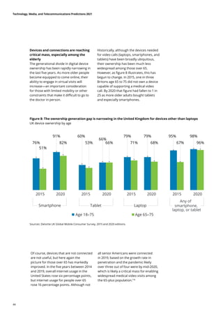 Of course, devices that are not connected
are not useful, but here again the
picture for those over 65 has markedly
improved. In the five years between 2014
and 2019, overall internet usage in the
United States rose six percentage points,
but internet usage for people over 65
rose 16 percentage points. Although not
all senior Americans were connected
in 2019, based on the growth rate in
penetration and the pandemic likely
over three out of four were by mid-2020,
which is likely a critical mass for enabling
widespread medical video visits among
the 65-plus population.118
Devices and connections are reaching
critical mass, especially among the
elderly
The generational divide in digital device
ownership has been rapidly narrowing in
the last five years. As more older people
become equipped to come online, their
ability to engage in virtual visits will
increase—an important consideration
for those with limited mobility or other
constraints that make it difficult to go to
the doctor in person.
Historically, although the devices needed
for video calls (laptops, smartphones, and
tablets) have been broadly ubiquitous,
their ownership has been much less
widespread among those over 65.
However, as figure 8 illustrates, this has
begun to change. In 2015, one in three
Britons age 65 to 75 did not own a device
capable of supporting a medical video
call. By 2020 that figure had fallen to 1 in
25 as more older adults bought tablets
and especially smartphones.
Figure 8: The ownership generation gap is narrowing in the United Kingdom for devices other than laptops
UK device ownership by age
Sources: Deloitte UK Global Mobile Consumer Survey, 2015 and 2020 editions.
Technology, Media, and Telecommunications Predictions 2021
44
 