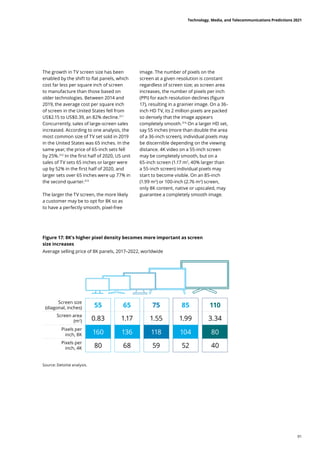 The growth in TV screen size has been
enabled by the shift to flat panels, which
cost far less per square inch of screen
to manufacture than those based on
older technologies. Between 2014 and
2019, the average cost per square inch
of screen in the United States fell from
US$2.15 to US$0.39, an 82% decline.311
Concurrently, sales of large-screen sales
increased. According to one analysis, the
most common size of TV set sold in 2019
in the United States was 65 inches. In the
same year, the price of 65-inch sets fell
by 25%.312
In the first half of 2020, US unit
sales of TV sets 65 inches or larger were
up by 52% in the first half of 2020, and
larger sets over 65 inches were up 77% in
the second quarter.313
The larger the TV screen, the more likely
a customer may be to opt for 8K so as
to have a perfectly smooth, pixel-free
image. The number of pixels on the
screen at a given resolution is constant
regardless of screen size; as screen area
increases, the number of pixels per inch
(PPI) for each resolution declines (figure
17), resulting in a grainier image. On a 36-
inch HD TV, its 2 million pixels are packed
so densely that the image appears
completely smooth.314
On a larger HD set,
say 55 inches (more than double the area
of a 36-inch screen), individual pixels may
be discernible depending on the viewing
distance. 4K video on a 55-inch screen
may be completely smooth, but on a
65-inch screen (1.17 m2
, 40% larger than
a 55-inch screen) individual pixels may
start to become visible. On an 85-inch
(1.99 m2
) or 100-inch (2.76 m2
) screen,
only 8K content, native or upscaled, may
guarantee a completely smooth image.
Figure 17: 8K’s higher pixel density becomes more important as screen
size increases
Average selling price of 8K panels, 2017–2022, worldwide
Source: Deloitte analysis.
104
Screen size
(diagonal, inches) 55 65 75 85 110
Pixels per
inch, 8K 160 136 118 104 80
Pixels per
inch, 4K 80 68 59 52 40
Screen area
(m2
) 0.83 1.17 1.55 1.99 3.34
Technology, Media, and Telecommunications Predictions 2021
91
 