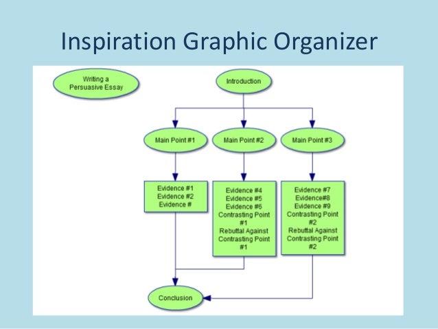 Graphic Organizer Worksheets - EnchantedLearning com Graphic Organizer Worksheets - EnchantedLearning com