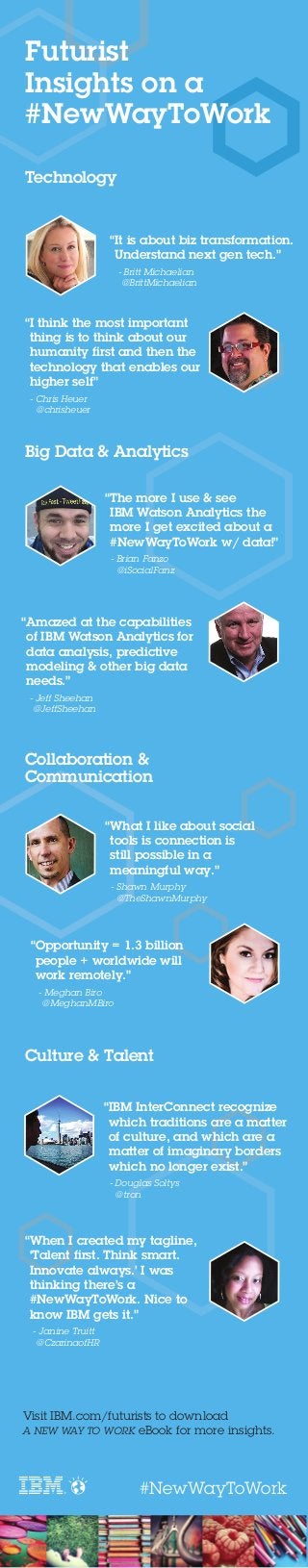 #NewWayToWork
Visit IBM.com/futurists to download
A NEW WAY TO WORK eBook for more insights.
“It is about biz transformation.
Understand next gen tech.”
- Britt Michaelian
@BrittMichaelian
Technology
“I think the most important
thing is to think about our
humanity first and then the
technology that enables our
higher self”
- Chris Heuer
@chrisheuer
Big Data & Analytics
“The more I use & see
IBM Watson Analytics the
more I get excited about a
#NewWayToWork w/ data!”
- Brian Fanzo
@iSocialFanz
Collaboration &
Communication
“Amazed at the capabilities
of IBM Watson Analytics for
data analysis, predictive
modeling & other big data
needs.”
- Jeff Sheehan
@JeffSheehan
“What I like about social
tools is connection is
still possible in a
meaningful way.”
- Shawn Murphy
@TheShawnMurphy
“Opportunity = 1.3 billion
people + worldwide will
work remotely.”
- Meghan Biro
@MeghanMBiro
Culture & Talent
“IBM InterConnect recognize
which traditions are a matter
of culture, and which are a
matter of imaginary borders
which no longer exist.”
- Douglas Soltys
@tron
“When I created my tagline,
‘Talent first. Think smart.
Innovate always.’ I was
thinking there’s a
#NewWayToWork. Nice to
know IBM gets it.”
- Janine Truitt
@CzarinaofHR
Futurist
Insights on a
#NewWayToWork
 