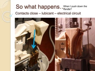 So what happens…
Contacts close – lubicant – electrical circuit
When I push down the
handle?
 