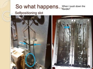 So what happens…
Selfpositioning slot
When I push down the
handle?
 