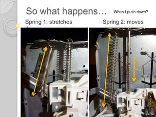 Sowhat happens…Whenyou turn the switch?Variableresistor