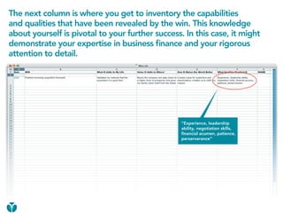 The next column is where you get to inventory the capabilities
and qualities that have been revealed by the win. This knowledge
about yourself is pivotal to your further success. In this case, it might
demonstrate your expertise in business finance and your rigorous
attention to detail.




                                                  “Experience, leadership
                                                  ability, negotiation skills,
                                                  financial acumen, patience,
                                                  perserverance”
 
