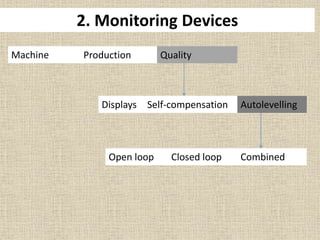 2. Monitoring Devices
AutolevellingSelf-compensationDisplays
Machine Production Quality
Open loop Closed loop Combined
 