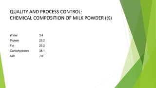 Technology of milk products Dry Milk powder presentation | PPTX