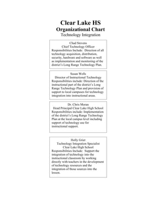 Clear Lake HS
   Organizational Chart
       Technology Integration
               Chad Stevens
         Chief Technology Officer
Responsibilities Include: Direction of all
technology acquisition, distribution,
security, hardware and software as well
as implementation and monitoring of the
district’s Long Range Technology Plan.

                Susan Wells
   Director of Instructional Technology
Responsibilities include: Direction of the
instructional part of the district’s Long
Range Technology Plan and provision of
support to local campuses for technology
integration into instructional areas.

              Dr. Chris Moran
 Head Principal Clear Lake High School
Responsibilities include: Implementation
of the district’s Long Range Technology
Plan at the local campus level including
support of technology use for
instructional support.



                Holly Grier
     Technology Integration Specialist
          Clear Lake High School
Responsibilities Include: Support the
integration of technology into the
instructional classroom by working
directly with teachers in the development
of technology resources and the
integration of those sources into the
lesson.
 