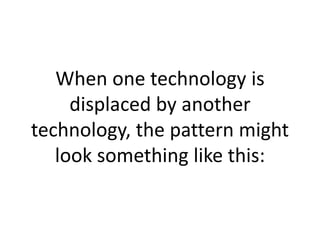 When one technology is
     displaced by another
technology, the pattern might
   look something like this:
 