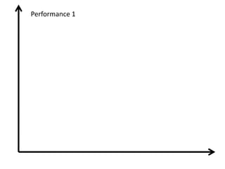 Performance 1
 