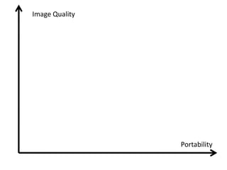 Image Quality




                Portability
 