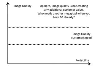 Image Quality    Up here, image quality is not creating
                    any additional customer value.
                Who needs another megapixel when you
                           have 10 already?




                                         Image Quality
                                        customers need




                                            Portability
 