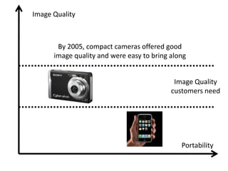 Image Quality



       By 2005, compact cameras offered good
      image quality and were easy to bring along


                                            Image Quality
                                           customers need




                                              Portability
 