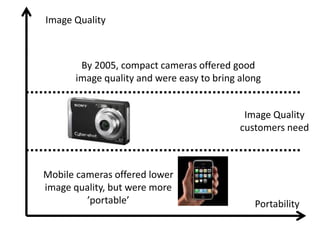 Image Quality



       By 2005, compact cameras offered good
      image quality and were easy to bring along


                                            Image Quality
                                           customers need



Mobile cameras offered lower
image quality, but were more
         ’portable’                           Portability
 