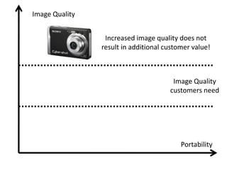 Image Quality


                 Increased image quality does not
                result in additional customer value!



                                       Image Quality
                                      customers need




                                          Portability
 