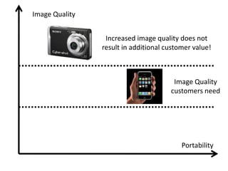 Image Quality


                 Increased image quality does not
                result in additional customer value!



                                       Image Quality
                                      customers need




                                          Portability
 