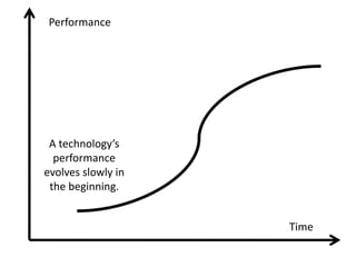 Performance




 A technology’s
  performance
evolves slowly in
 the beginning.


                    Time
 