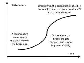 Performance        Limits of what is scientifically possible
                    are reached and performance doesn’t
                             increase much more.




 A technology’s
                                 At some point, a
  performance
                                  breakthrough
evolves slowly in
                               happens and it now
 the beginning.
                                improves rapidly.

                                                 Time
 