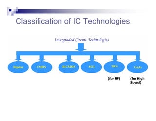 Technology overview | PDF