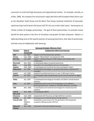 Company BackgroundSome of Samsung’s earlier mission statements, “’Economic contribution to the nation,’ ‘Priority to human resources,’ and ‘Pursuit of Rationalism’,” resonate with the company’s existing innovative culture and values.  Since its conception, Samsung’s core rationale has always been centered on contribution to society, considering both sides including the consumers who purchase their products and the individuals responsible for creating them.  Samsung’s people-focused business philosophy coincides with innovation within the company because the company’s ability and desire to create such innovative products directly derives from the company’s desire to satisfy the ‘needs’ of the consumers.  Today, Samsung operates under the mission statement, “To create superior products and services.”  Samsung focuses primarily on the following five key business areas including semiconductors which comprise of semiconductor chips such as SDRAM, SRAM, NAND flash memory, and smart cards, telecommunications which include products such as mobile cellular phone devices, PDAs, and hybrid devices called Mobile Intelligence Terminals, LCD which include products such as computer monitors and television sets, digital appliances such as refrigerators, air conditioners, air purifiers, washers, microwave ovens, and vacuum cleaners and digital media which includes computer devices such as laptops, laser printers, DVD players as well as Blu-ray disc players, MP3 players, and digital camcorders.Samsung Electronics is a part of Samsung Corporation, which is a conglomerate comprised of a number of affiliated companies which all operate under the key name ‘Samsung.’  Samsung is involved in a variety of different specialized industries including the electronics industry which includes Samsung Electronics, Samsung Electro-Mechanics, Samsung SDI and Samsung Networks.  Samsung also has companies involved in the financial services industry which include companies such as Samsung Life Insurance, Samsung Securities, and Samsung Investment Trust Management. Samsung’s machinery and heavy industry companies include Samsung Heavy Industries and Samsung Techwin.  The primary functions of these companies involve shipbuilding and engineering as well as construction.  Samsung also owns companies involved in the chemical industry including Samsung Total Petrochemicals, Samsung Fine Chemicals and Samsung BP Chemicals.  Lastly, the company also has a few other unrelated affiliated companies which fall into various industry categories.  Some of these companies include Samsung C&T Corporation, Samsung Engineering, Cheil Industries, The Shilla Hotels and Resorts, Samsung Medical Center, Samsung Economic Research Institute, Ho-Am Foundation, Samsung Welfare Foundation and the Samsung Foundation for Culture to name a few.  Samsung Electro-Mechanics Company supply’s Samsung Electronics with the components used in their products.  Customers of Samsung Electronics range from everyday consumers to small and large businesses and organizational entities.  For example, recently, as of Nov. 2008,  the company has announced a major deal done with European Hotel chains such as the Wyndham Hotel Group and the More Than Group involving installment of Samsung’s award winning 4 and 6 Series Flat Screen LCD TV’s for use in their hotel rooms.  Samsung has an infinite number of strategic partnerships.  The goal of these partnerships is to provide mutual benefit for both parties in the form of innovation and growth for both companies.  Below is a table describing some of the specific partners of Samsung Electronics, their date of partnership, and their areas of collaboration with Samsung.          Samsung Strategic Alliances ChartPartnersDate of PartnershipCollaboration Effort from Samsung DellJan. 2004Supply's multi-functional laser printersDisneySept. 2003Supply's \"
Movie Beam\"
 set-top box for VODBest BuyJuly. 2002Supply's retailing network of 500 retailers with side-by-side refrigeratorsMicrosoftNov. 2001Co-developed digital household electronicsSonyAug. 2003Expanded and consolidated memory stick businessNapsterSept. 2003Co-developed and marketed the Samsung-Napster PlayerMatsushitaJan. 2003Standardized technology, co-produced and jointly marketed DVD recordersLowe'sJuly. 2005Supplied household electronics to over 1,100 Lowe's storesCharterJan. 2005Co-developed cable broadcasting receiver and set-top box for digital TVNokiaApr. 2007Co-developed technology for handsets and DVB-H standardization solutionsLimoJan. 2007Established a joint venture for developing a Linux platform (Samsung Electronics, Vodafone, DoCoMo, Motorola, and NEC)IBMMar. 2006Co-developed and marketed technologies for industrial printer solutionsIntel & MicrosoftMar. 2006Co-developed UMPC'sDiscoverySept. 2005Cooperated with Discovery on high-definition contentsToshibaApr. 2004Developed and marketed optical storage devicesSony (S-LCD)Mar. 2004/Jul. 2006Established a joint venture for 7th generation LCD line/jointly invested in 8th generation LCD lineBang and OlufsenNov. 2004Partnered in the home theater businessIBMMar. 2004Co-developed nano-logic process technologiesQualcommJul. 2004Cooperated with Mobile Display Data Interface technologyNetflixxOct. 2008Cooperated with Netflixx in adding streaming media capabilities to Samsung's blue ray disc players (BD-P2500, BD-P2550) Yahoo & GoogleJan. 2007Cooperated with Yahoo & Google by installing mobile search software onto cell phone productsKent State UniversityOct. 2004Co-developed display technologies                                                                                http://www.samsung..comTechnological change has taken place within the electronics industry in the form of a digital revolution.  As a result, Samsung has adopted the new vision of positioning itself as “leading the digital convergence revolution.”  The company calls its concept for achieving this vision as “Digital-e-Company.”  Requirements for the completion of this vision include the production not only of digital products but digital products which will inspire digital integration throughout the company.  Also, the vision involves using e-processes which connect research and development, production and marketing to all stakeholders in the company including customers.  Company Profile