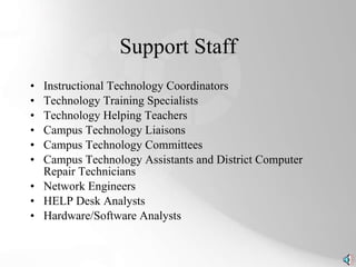 Support Staff Instructional Technology Coordinators Technology Training Specialists Technology Helping Teachers Campus Technology Liaisons Campus Technology Committees Campus Technology Assistants and District Computer Repair Technicians Network Engineers HELP Desk Analysts Hardware/Software Analysts 